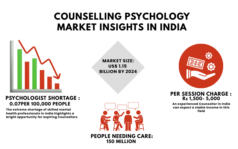 Becoming A Counselling Psychologist info New