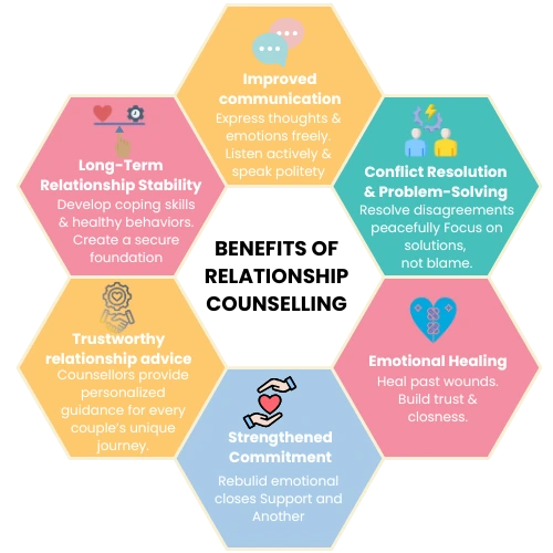 relationsip counselling