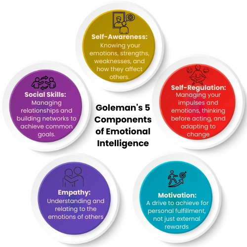 Emotional Intelligence Training-blog-image020