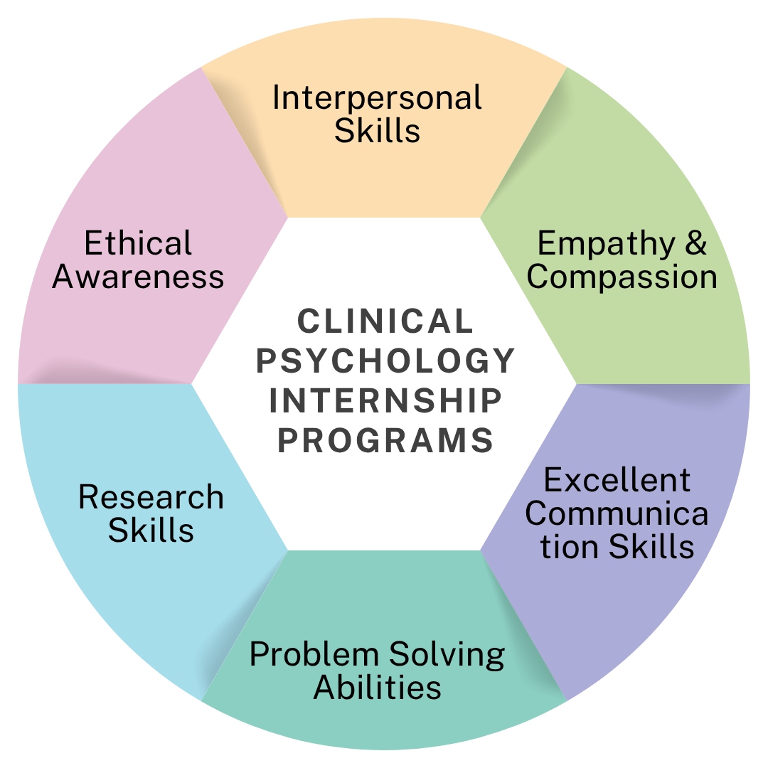 Cognitive Behavioral Training