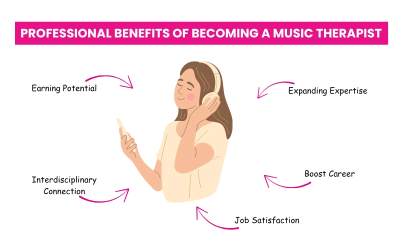 become a music therapist