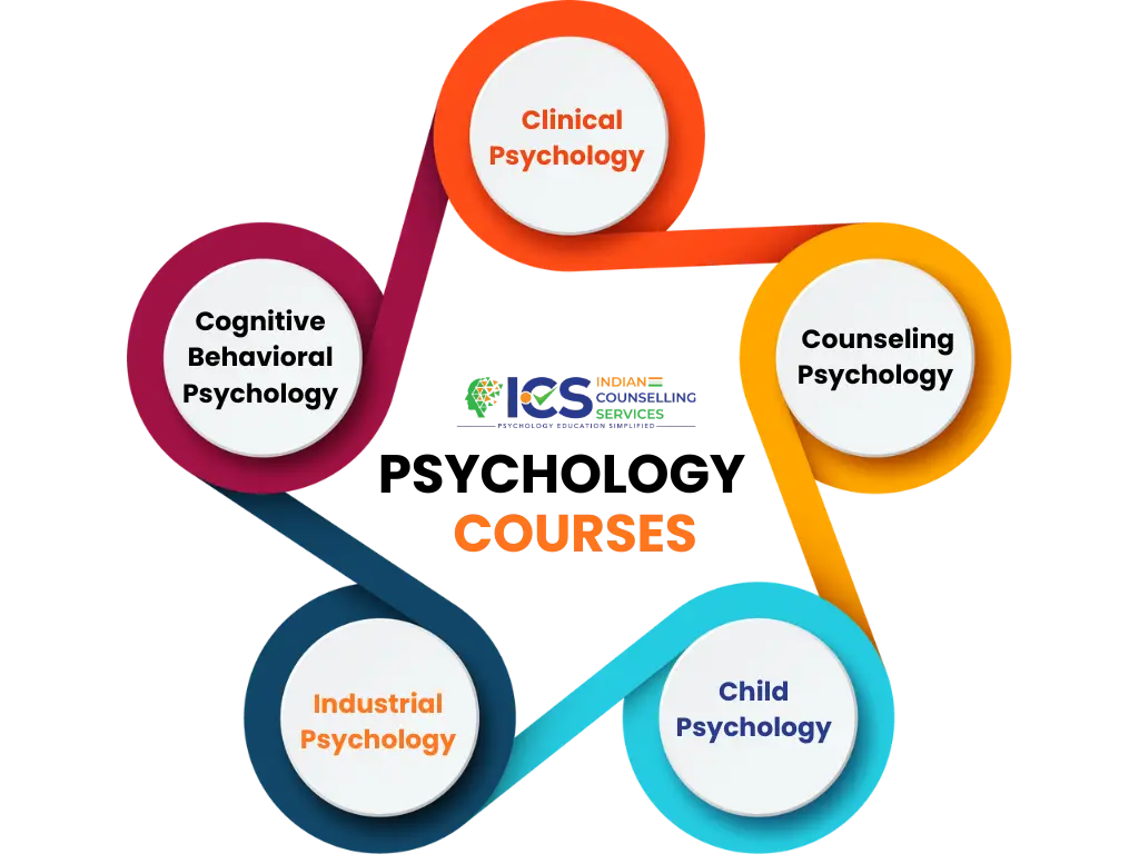 psychology courses